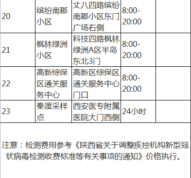 （已改）高新区核酸采样亭来了，快锁定离你最近的位置！_fororder_5