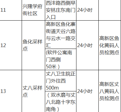 （已改）高新区核酸采样亭来了，快锁定离你最近的位置！_fororder_3