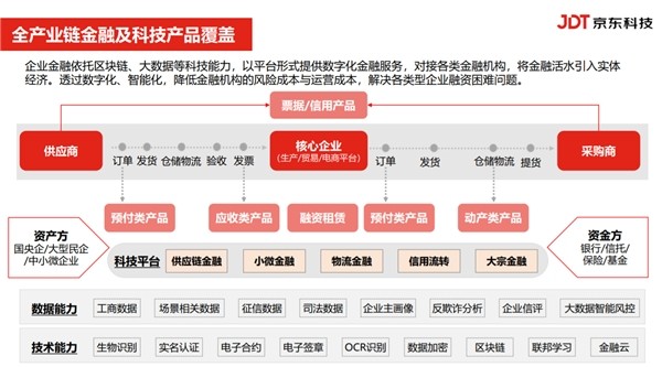 起步区成功举办“金融赋能·共促发展”政银企对接活动