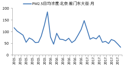 2017年中国十件经济大事 哪些改变了你我生活