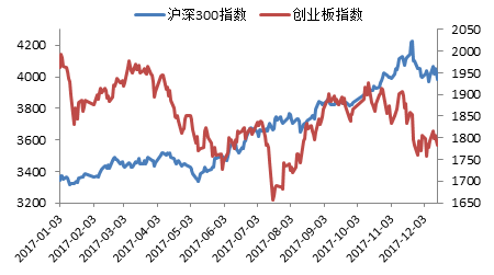 2017年中国十件经济大事 哪些改变了你我生活