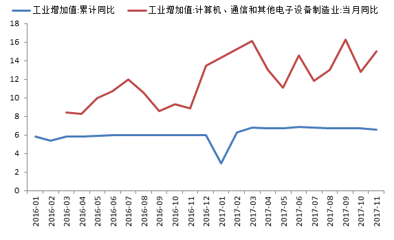 2017年中国十件经济大事 哪些改变了你我生活