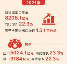 连续十年稳居中部第一 河南进出口总值突破8000亿元