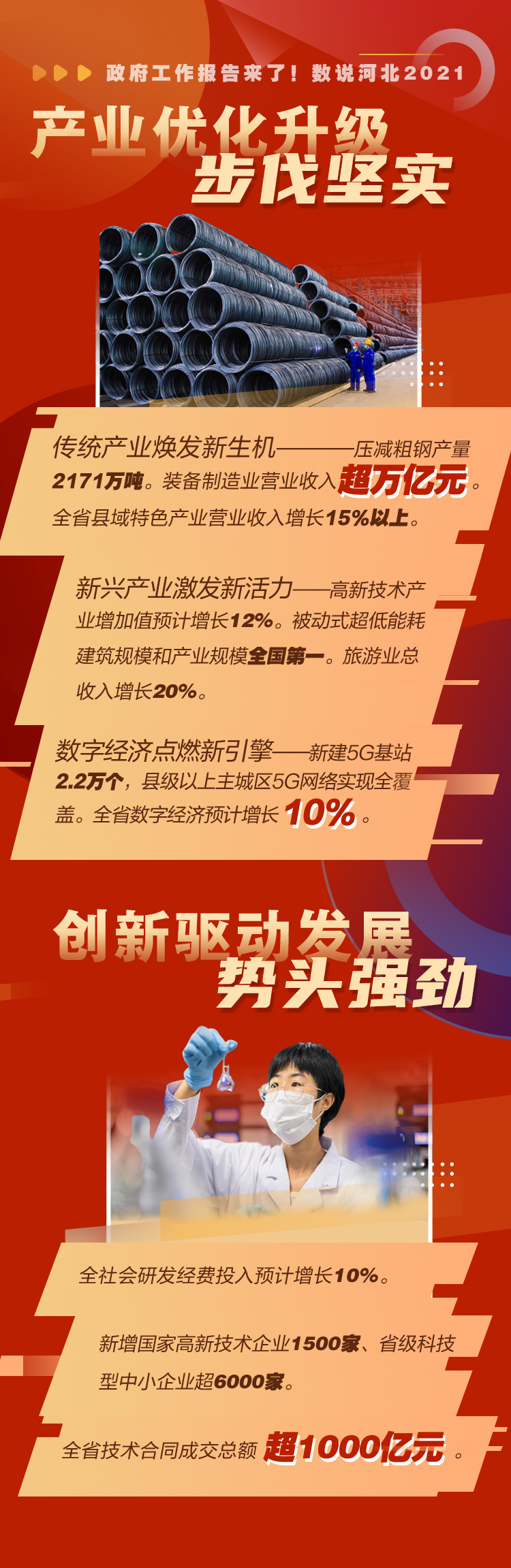 这样全力以赴的河北，值得你的期待