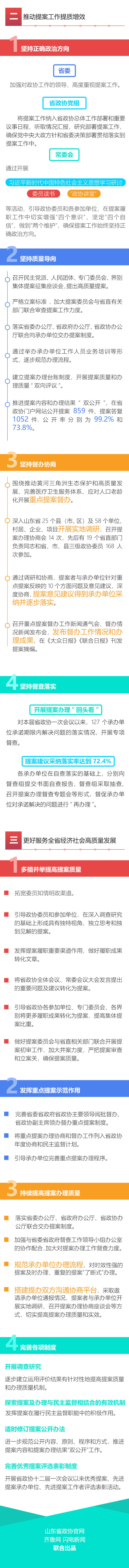 【原创】政协山东省委员会常务委员会提案工作报告_fororder_3