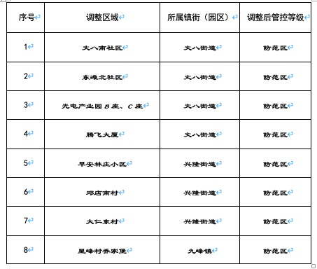 1月23日起 西安高新区8小区村、楼栋再降级_fororder_1642913952123