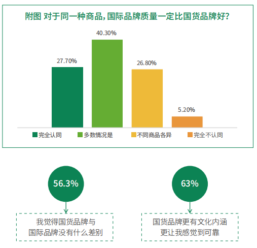 知萌2022趋势报告：国货正成为“首想”和“首选”