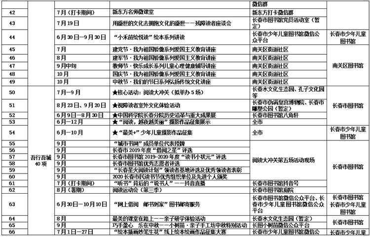 2020长春市民读书节活动6月30日在长春市图书馆拉开帷幕