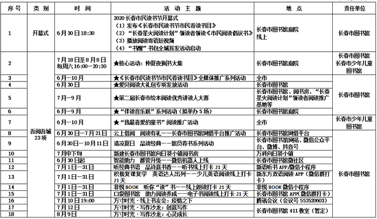 2020长春市民读书节活动6月30日在长春市图书馆拉开帷幕