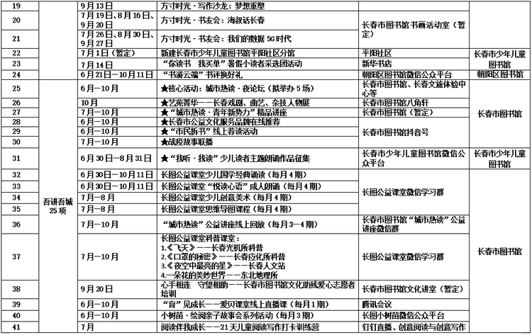 2020长春市民读书节活动6月30日在长春市图书馆拉开帷幕