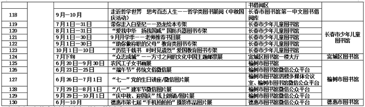 2020长春市民读书节活动6月30日在长春市图书馆拉开帷幕