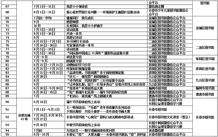 2020长春市民读书节活动6月30日在长春市图书馆拉开帷幕