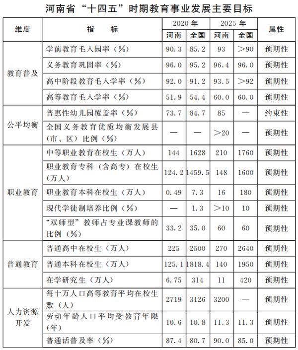 建设教育强省！河南“十四五”教育事业发展目标定了