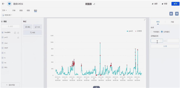 从《“十四五”数字经济发展规划》中窥见下一代BI