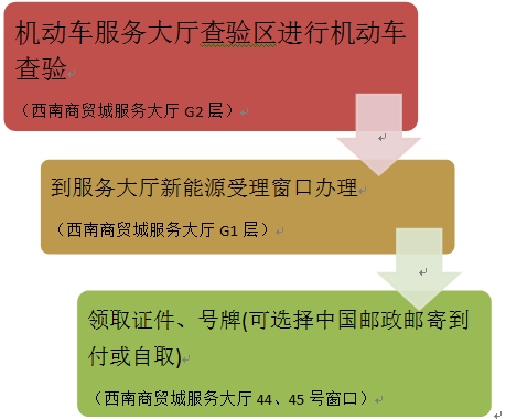 （要闻/市州）贵阳市将于12月27日正式启用6位新能源汽车专用号牌