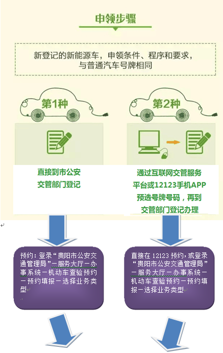 （要闻/市州）贵阳市将于12月27日正式启用6位新能源汽车专用号牌