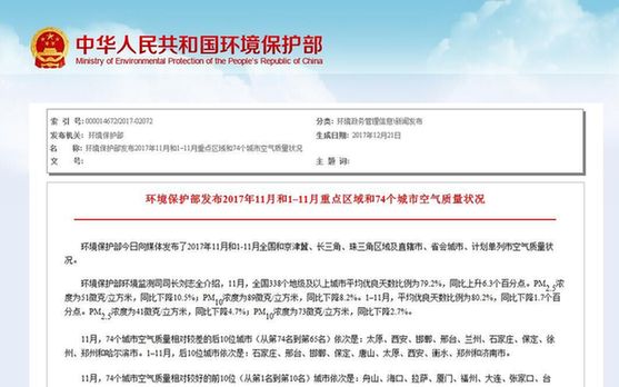 11月份京津冀13城市平均优良天数同比上升31.6%