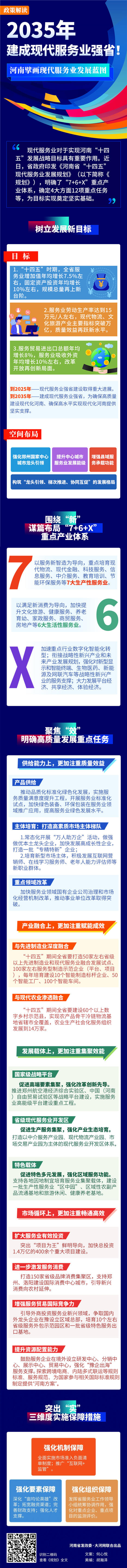 “十四五”时期河南将构建“7+6+X”重点产业体系