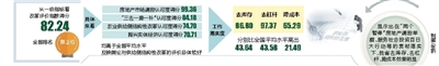 【今日焦点+摘要】【即时快讯】海南省改革评价指数得分居全国第二  摘要：今年海南省供给侧结构性改革成效监测指标的总体评价得分位于全国中等水平