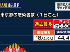 日本新冠肺炎疫情 日增确诊近8万例 再创新高_fororder_微信截图_20220128141538