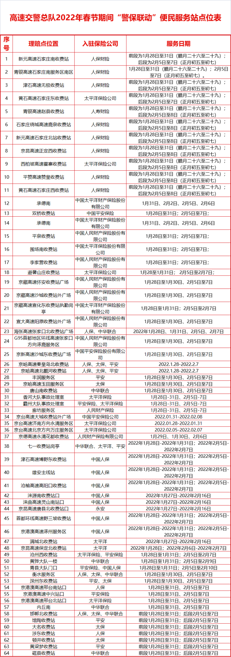 春节假期河北高速设立64个“警保联动”便民服务站助力出行