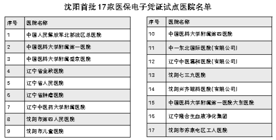 辽宁省31家医疗机构1646家药店“扫码”享医保