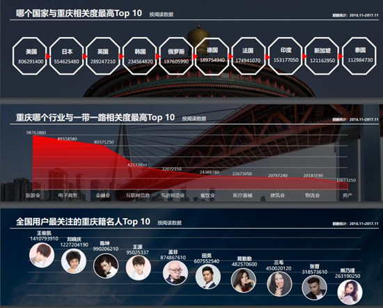 已过审【CRI专稿 标题摘要】大数据真情解读 展现重庆世界魅力