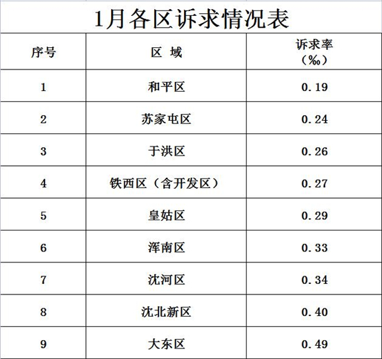 沈阳市1月供热运行整体平稳 市民温暖过冬_fororder_供热1