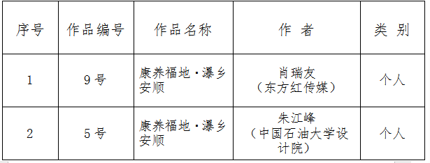 “康养福地 瀑乡安顺”城市文化形象LOGO评选结果揭晓