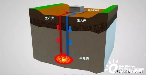 干热岩：“可供中国使用3800年” 的清洁能源？