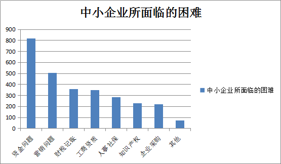 神州易桥带动企业服务行业转型升级