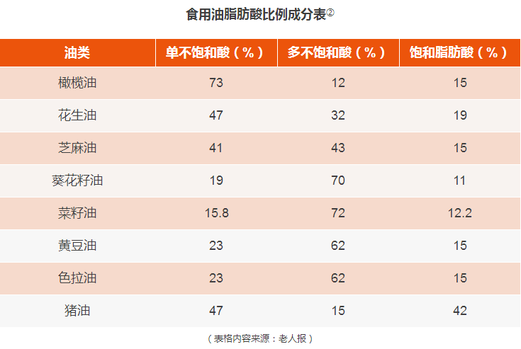 【食在重庆　标题摘要】这几种用油做菜的恶习 会伤害全家健康