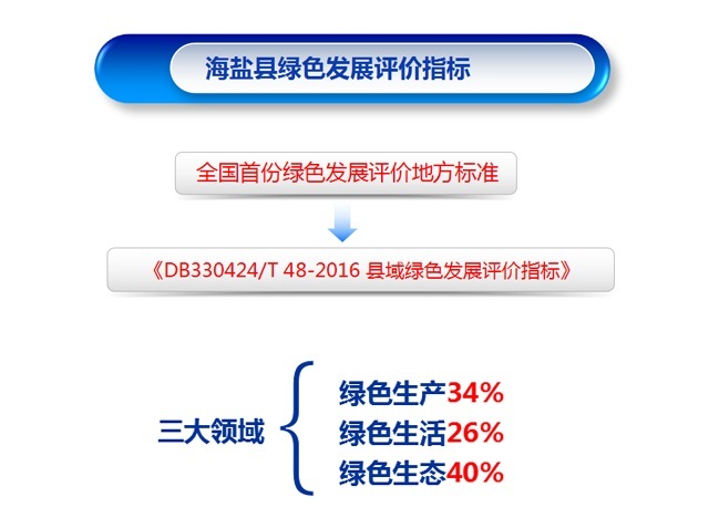 全国首份！海盐制定县域绿色发展评价地方标准