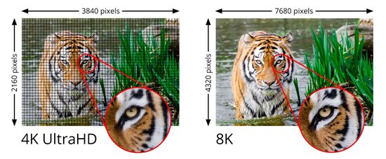 HDMI 2.1带宽要求48Gbps 光纤HDMI线居然超过了它