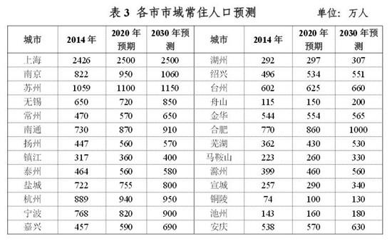 长三角城市群发展规划印发：全面放开芜湖等落户限制