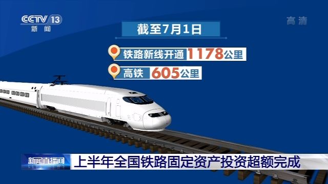 3258亿元！上半年全国铁路固定资产投资超额完成