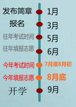 给台生、家长划重点：2020年港澳台联考要注意了！