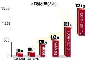 【热门文章】【旅游文体-头图】【八桂大地-南宁】南宁青秀山风景区成立30年 元旦假期门票半价(图)