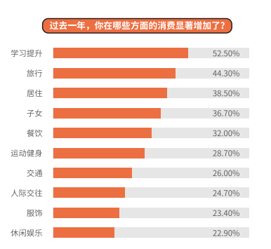 吴晓波频道发布《2017新中产白皮书》 还原一个真实的中国新中产群体