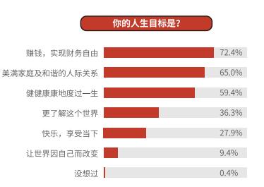 吴晓波频道发布《2017新中产白皮书》 还原一个真实的中国新中产群体