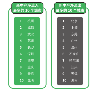 吴晓波频道发布《2017新中产白皮书》 还原一个真实的中国新中产群体