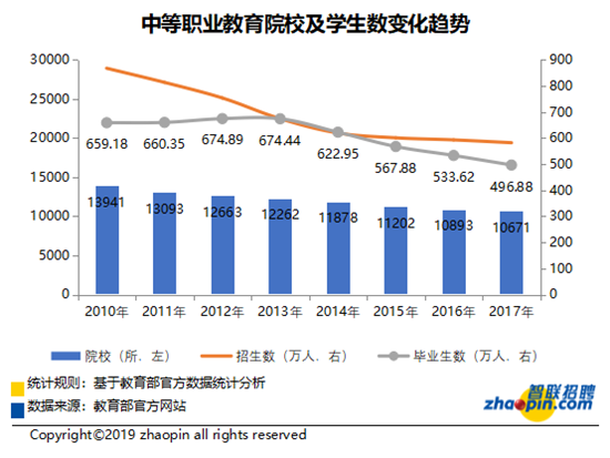 2019年职业教育人才的就业景气度报告发布