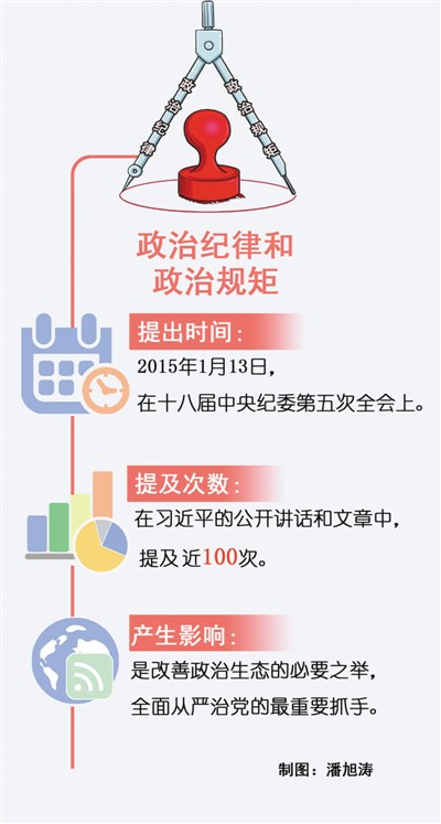 从严治党的最重要抓手(习近平治国理政关键词（34）·政治纪律和政治规矩)