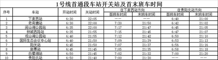 （大头条/大交通）贵阳轨道交通1号线首通段开通 居民尝鲜：又快又方便