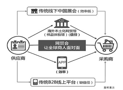 19万家中小微企业一步跨境 “大龙”出海