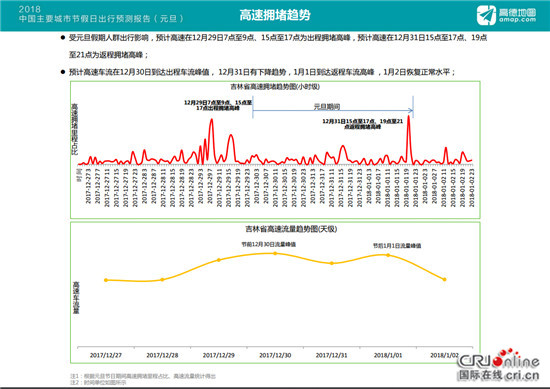 【社会民生（图）】【滚动新闻】吉林交警发布2018元旦交通出行提示