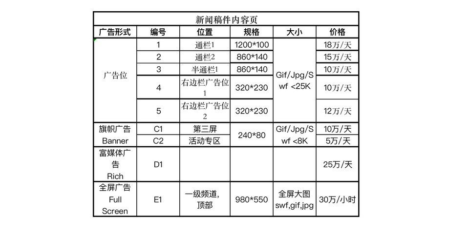 国际在线广告刊例_fororder_7 新闻稿件内容页 刊例价