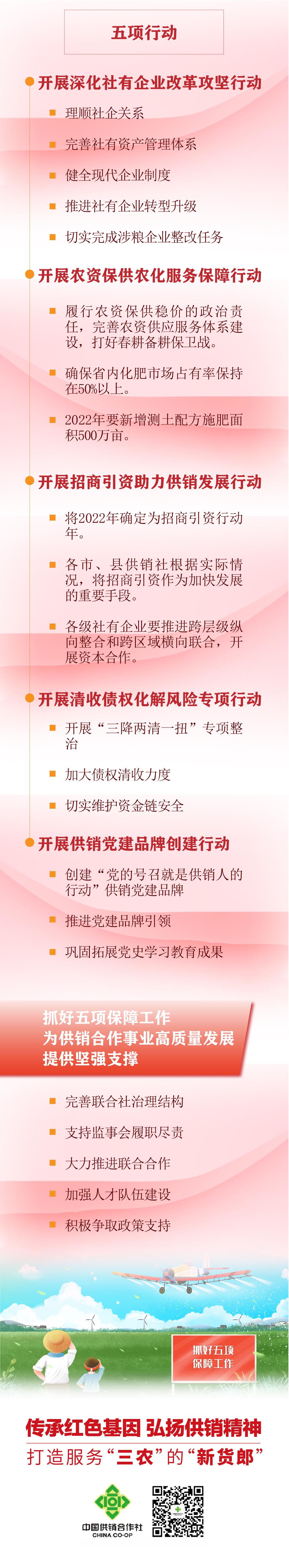 提档进位 跳起摸高 黑龙江省供销合作社实现“十四五”良好开局_fororder_4