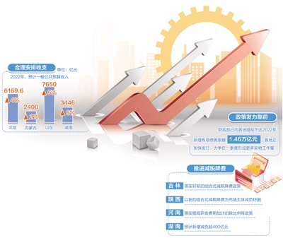 靠前发力积极财政政策_fororder_12