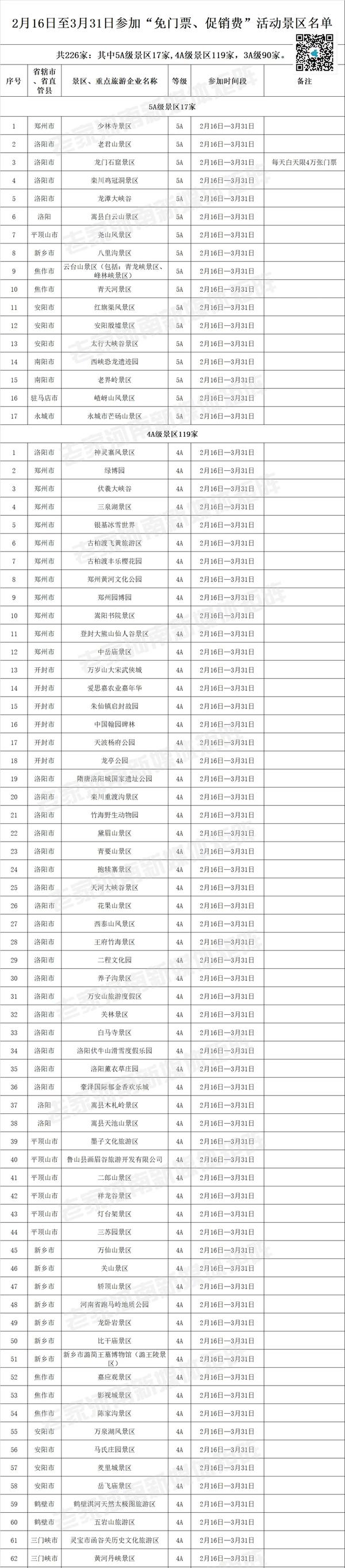 这个春天 河南226家A级景区免门票！（附名单）